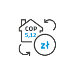 Wysoki COP 5,22